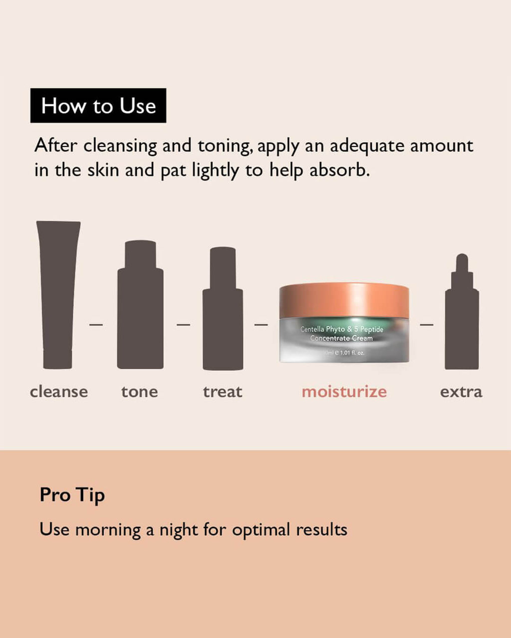 haruharu wonder Centella Phyto & 5 Peptide Concentrate Cream