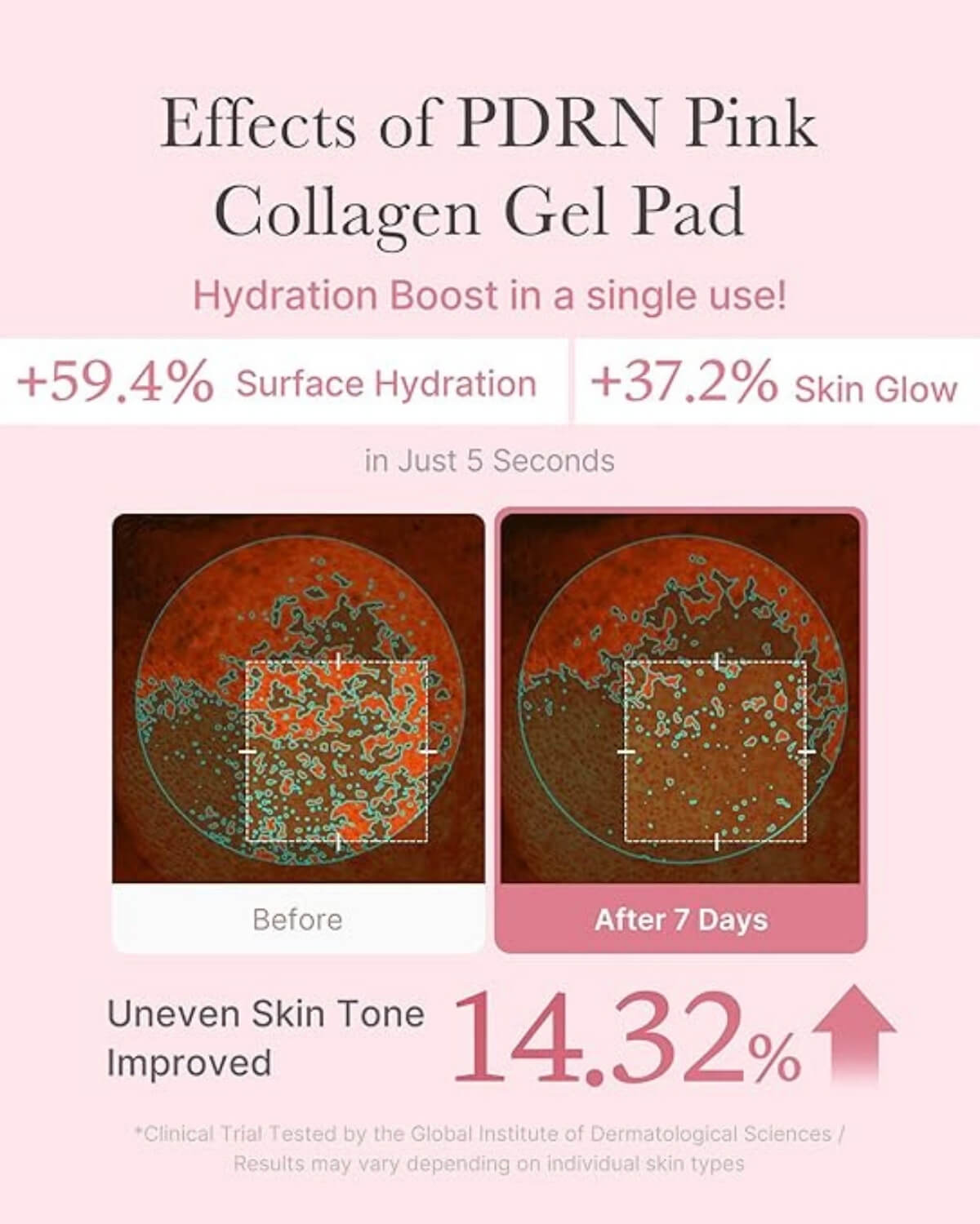 Medicube PDRN Pink Collagen Toning Gel Toner Pad
