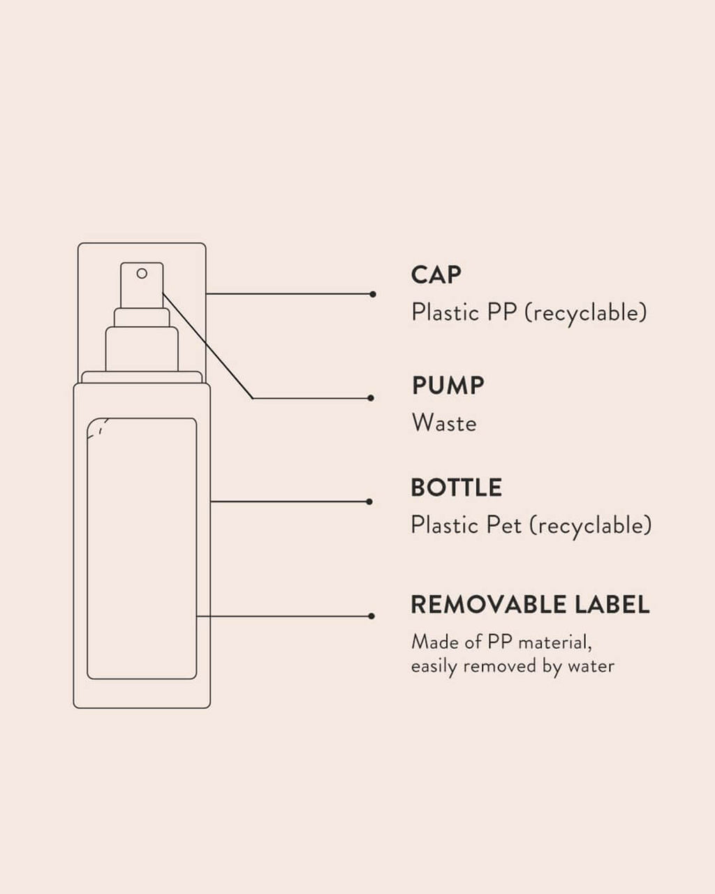 Sioris Drops of Omija Calming Mist